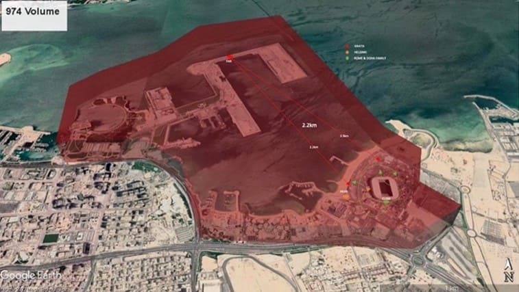 UAV case study Qatar 2022